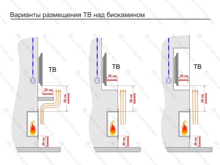 Встроенный биокамин Lux Fire Фронтальный 1100 М по цене 76 890 руб.