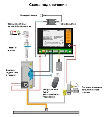 
Газовая топка Vero Design NI G5